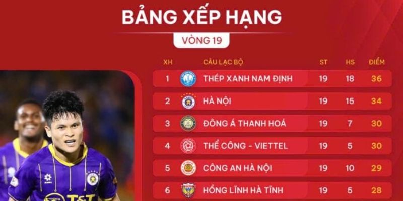 Bảng xếp hạng V-League Tầm quan trọng của bảng xếp hạng V-League trong cá cược